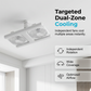 💨 Frissítse fel terét kétzónás hűtéssel – Nagyszögű hűtő LED ventilátor – Utánvétes 🌀💡
