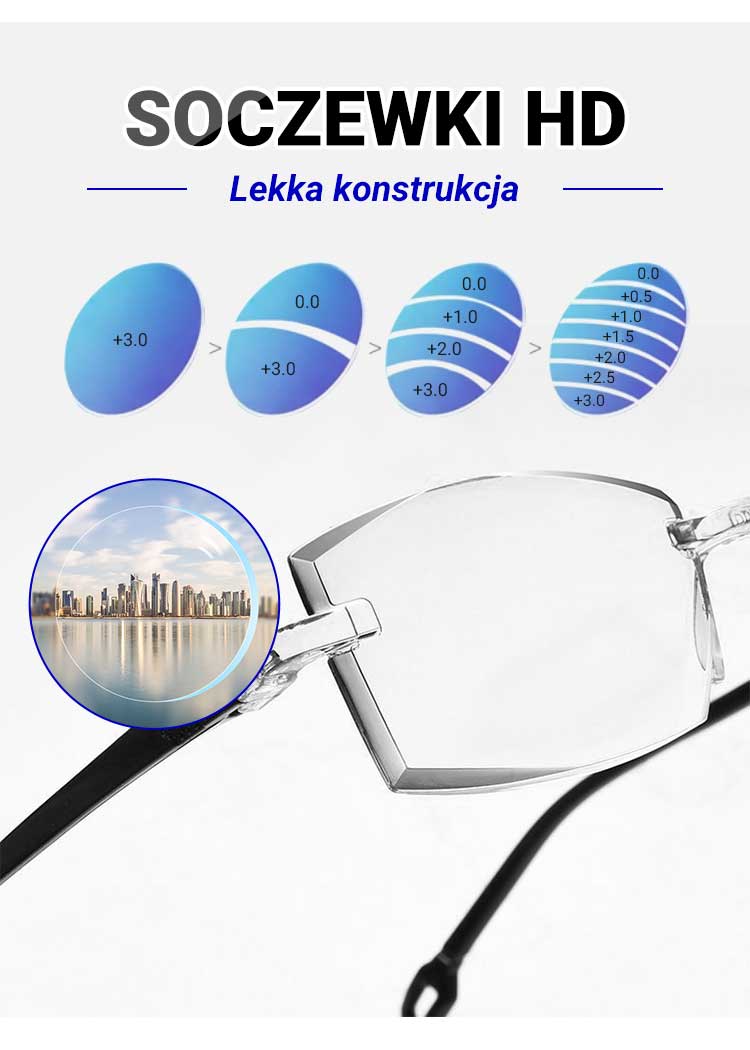 🕶️ Inteligentne okulary do czytania z wysoką ochroną przed niebieskim światłem powodującym ból oczu