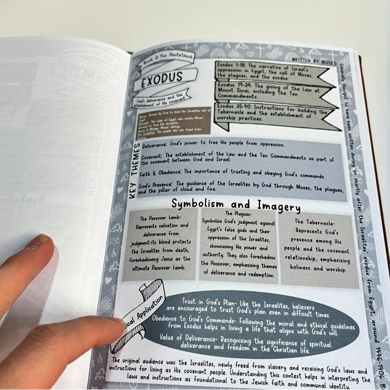 Biblia Podręcznik podsumowujący